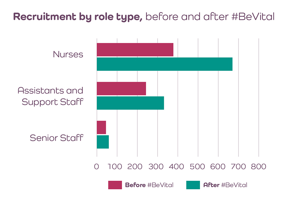 BeVital Campaign Analysis 2